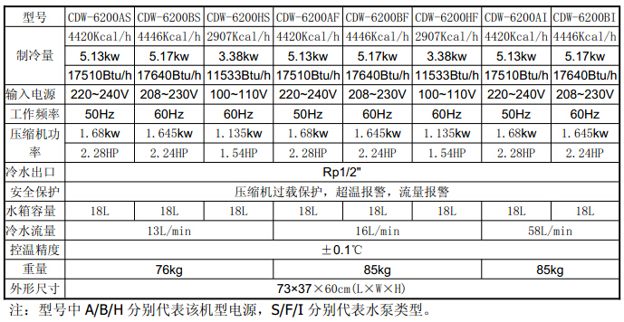 CDW-6200光纤激光冷水机