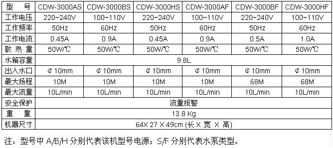 散热型工业冷水机CDW-3000