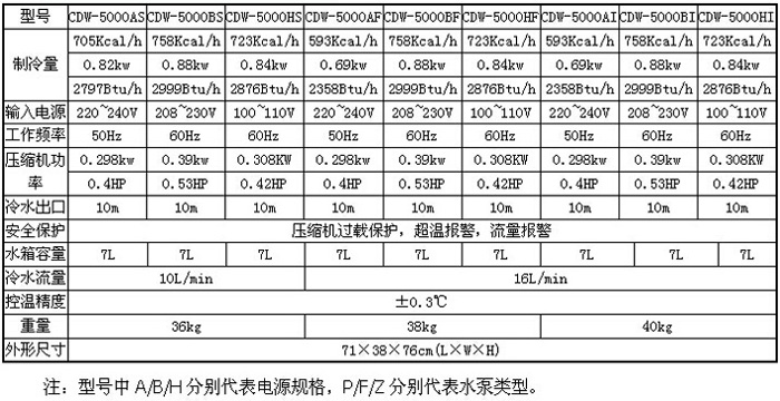 820W激光雕刻机冷水机CDW-5000