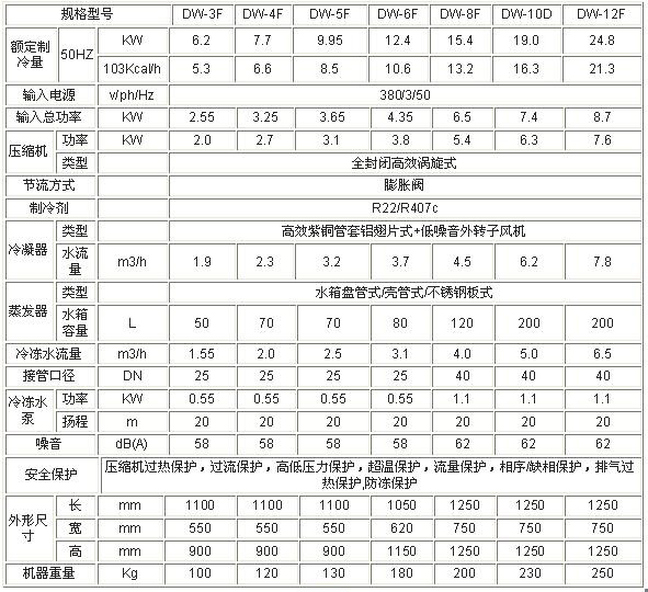 乙二醇/盐水低温冷冻机