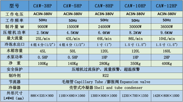 10p水冷式冷水机组