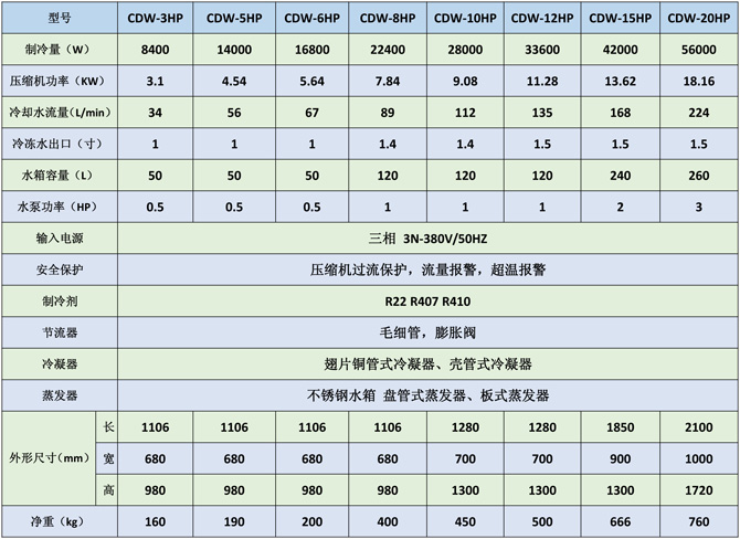 工业冷水机组|冰水机组|水冷机