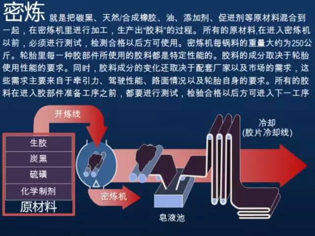 冰水机应用于橡胶轮胎的生产