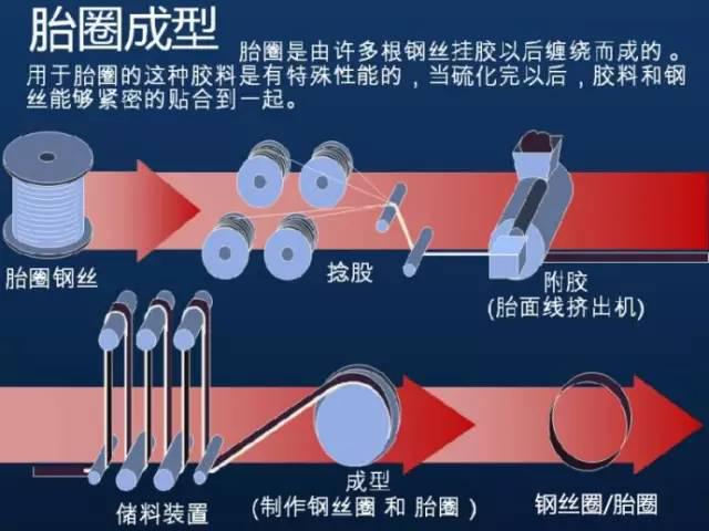 冰水机应用于橡胶轮胎的生产