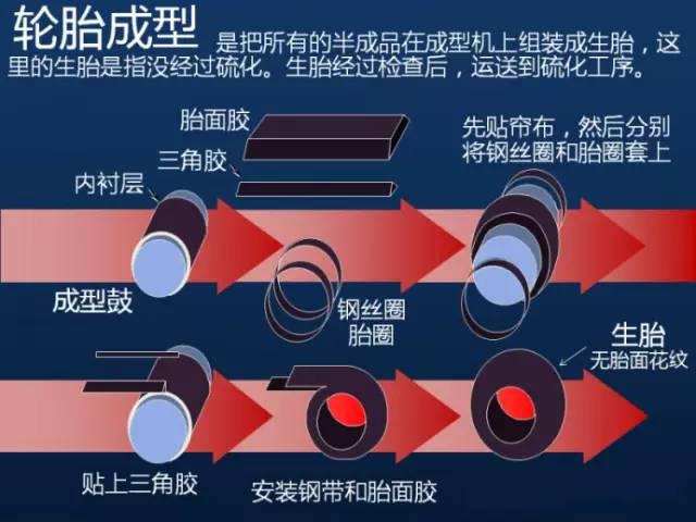 冰水机应用于橡胶轮胎的生产