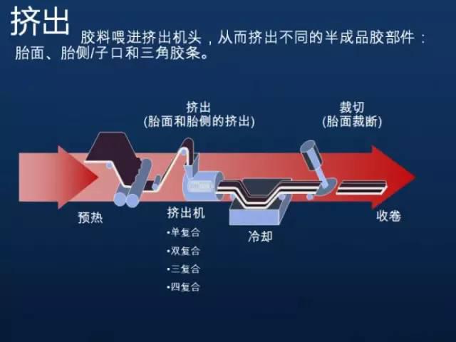 冰水机应用于橡胶轮胎的生产