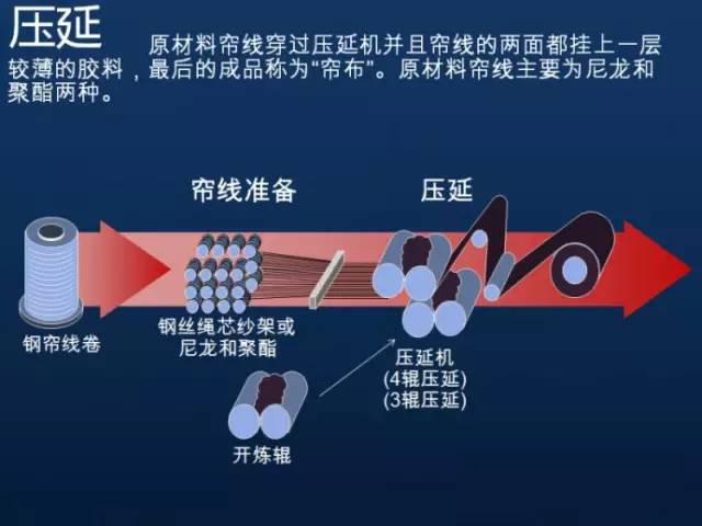 冰水机应用于橡胶轮胎的生产