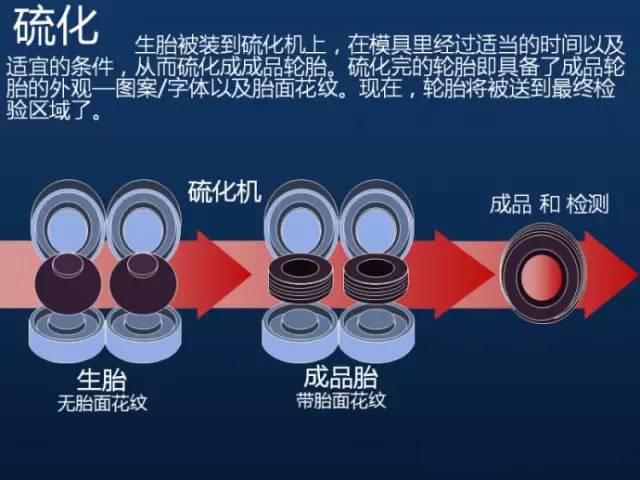 冰水机应用于橡胶轮胎的生产